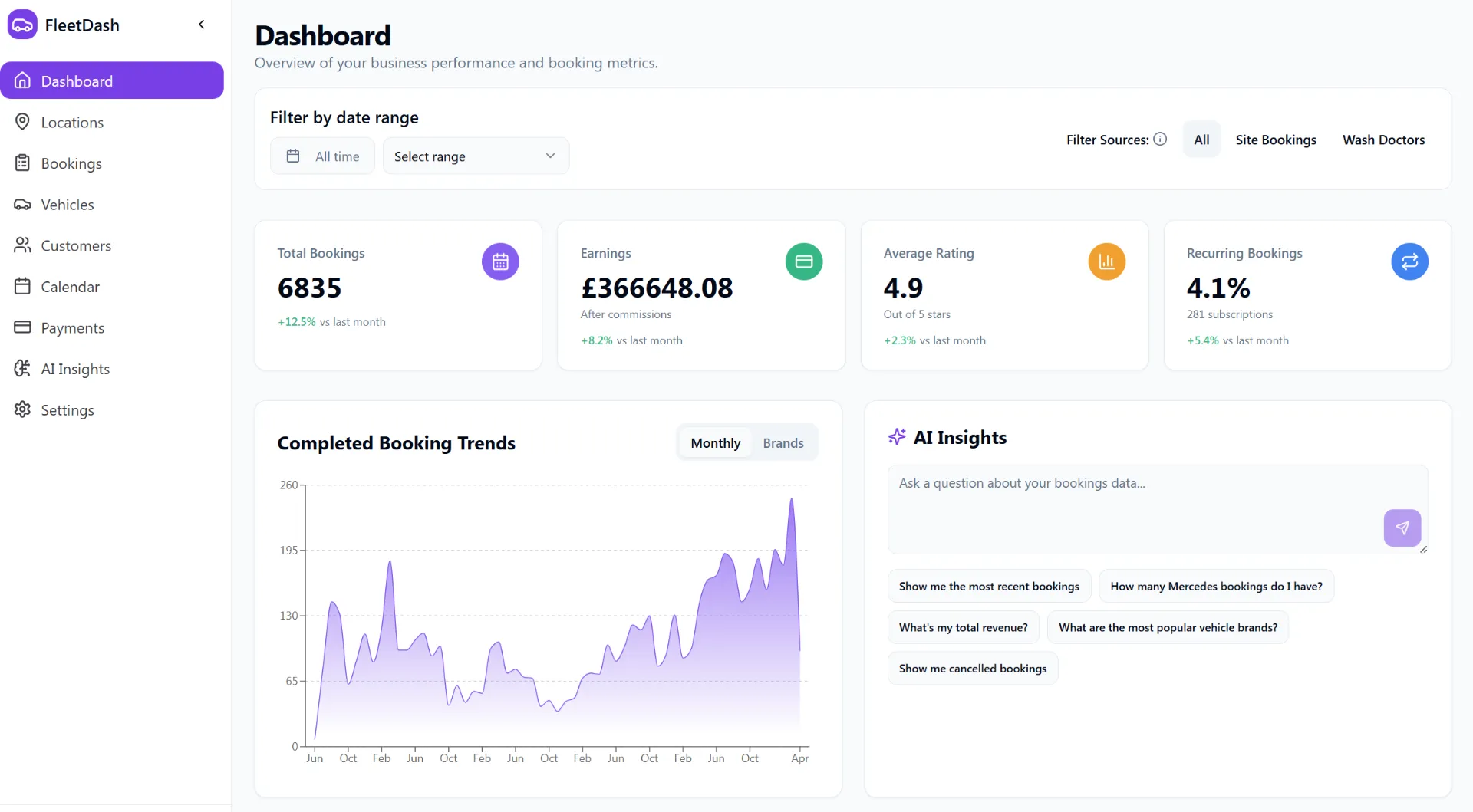 Automate dashboard showing detailing bookings, revenue, and customer insights